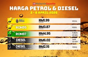 Harga diesel di Semenanjung naik 50 sen bermula esok, RON97 turun 20 sen