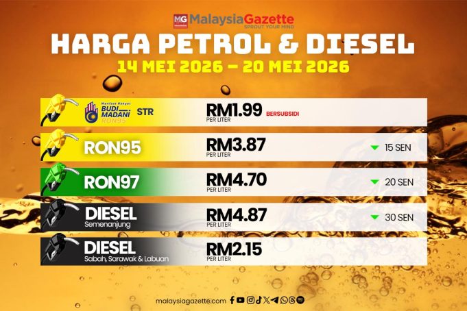 BUDI95_Portal_Harga Petrol & Diesel 2025
