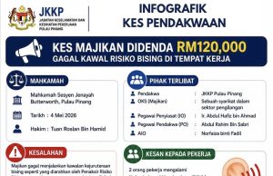 Majikan didenda RM120,000 sebabkan dua pekerjanya pekak
