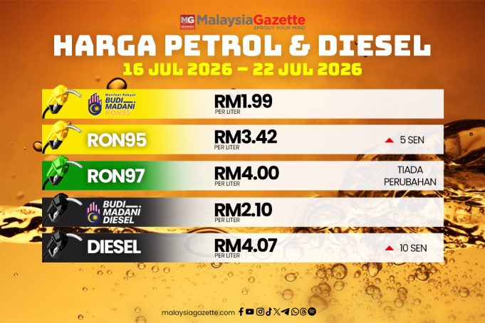 Harga Petrol & Diesel BUDI 2026 copy_1