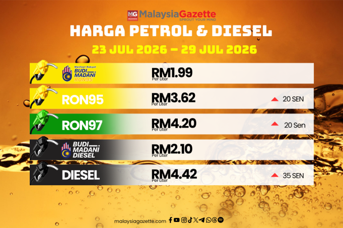 Harga Petrol & Diesel BUDI 2026.psd (1)
