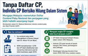 Tanpa daftar, individu cerebral palsy berisiko hilang dalam sistem