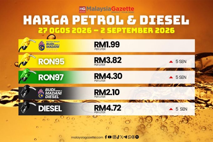 Harga Petrol & Diesel BUDI 2026