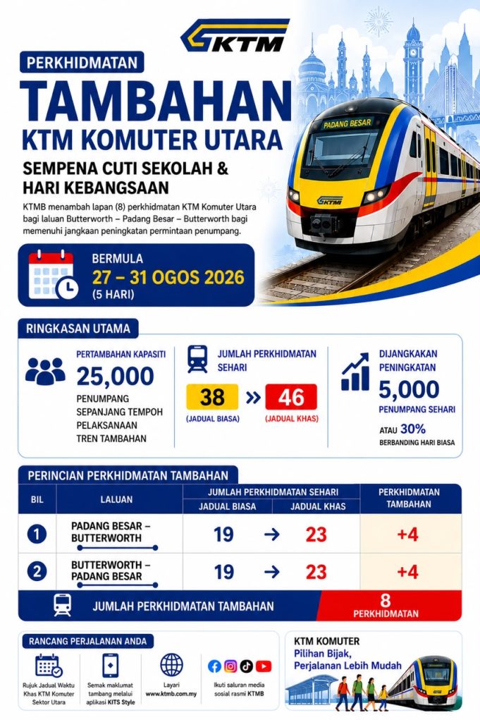 VISUAL KTM KOMUER UTARA (1)