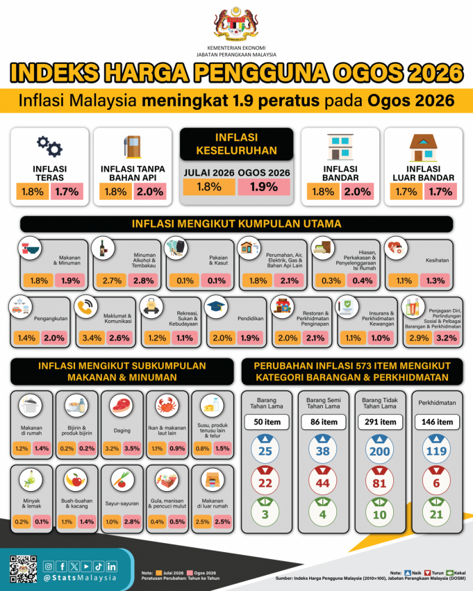 IHP