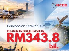NCER catat RM343.8 bilion pelaburan direalisasikan tahun 2025
