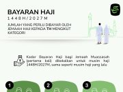 TH kekalkan Kos Haji RM33,300 untuk tahun keempat berturut-turut